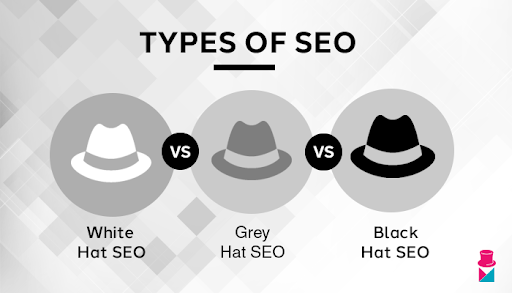 Types of SEO