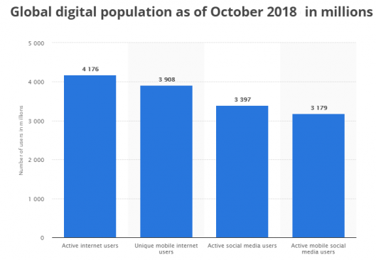 global mobile users