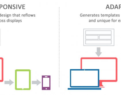 Responsive Vs Adaptive Web Design