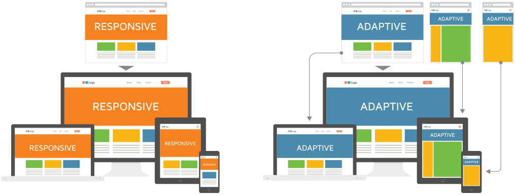 Responsive vs Adaptive Web Design