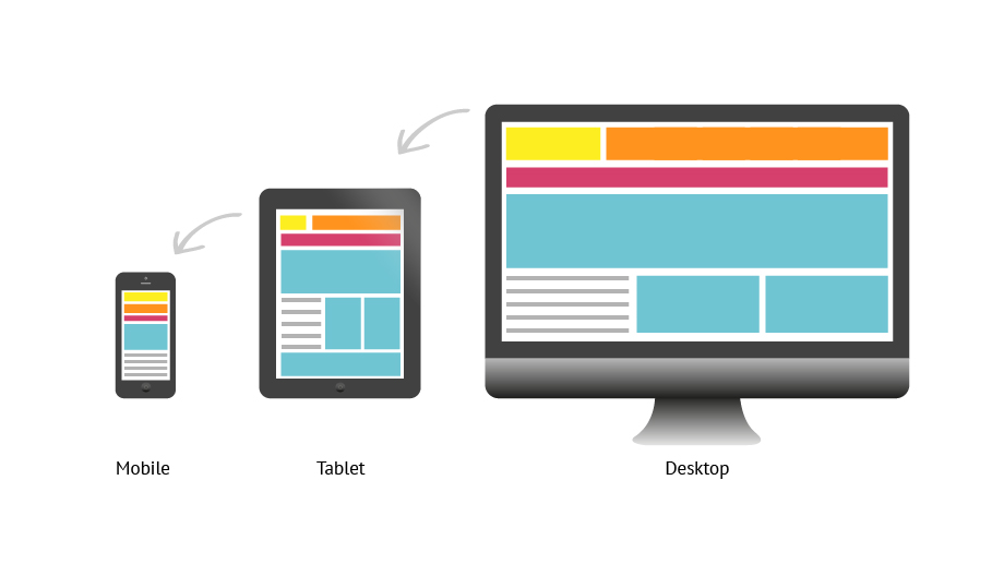 responsive web design